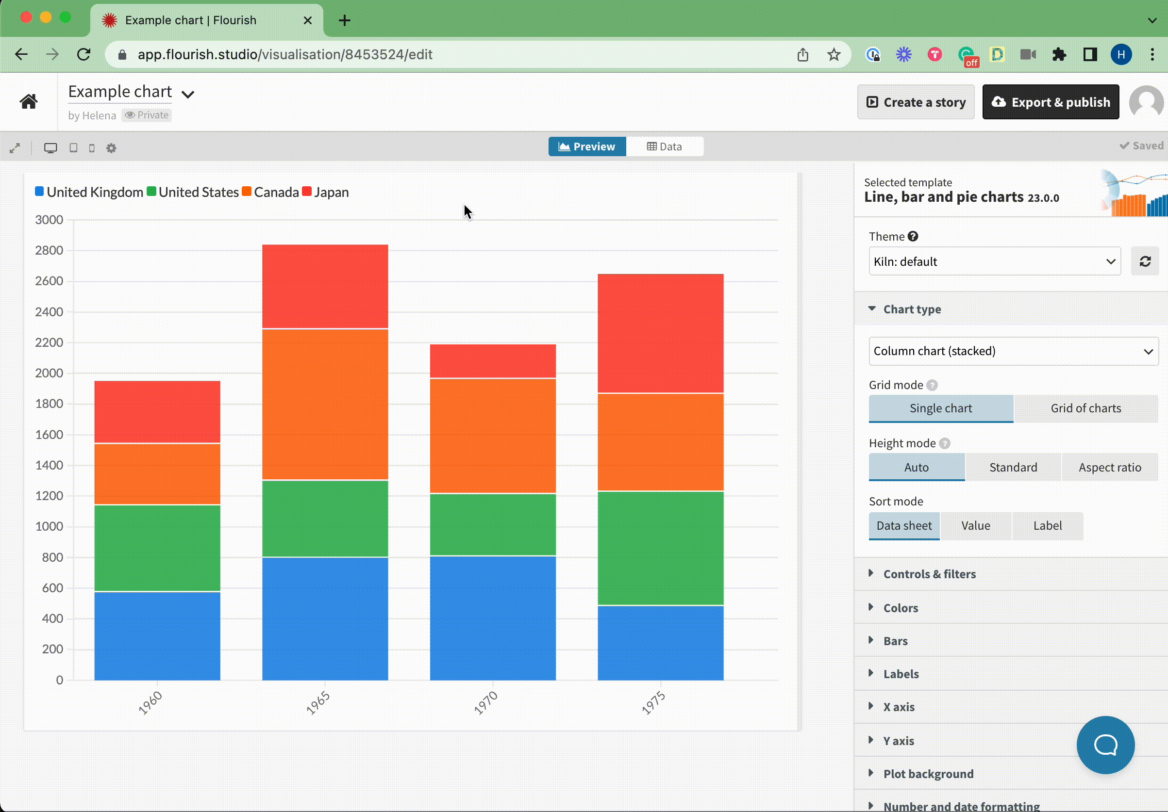 /api endpoint for unpublished visualizations