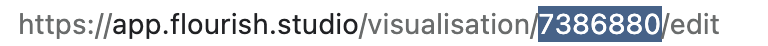 Finding a visualization ID